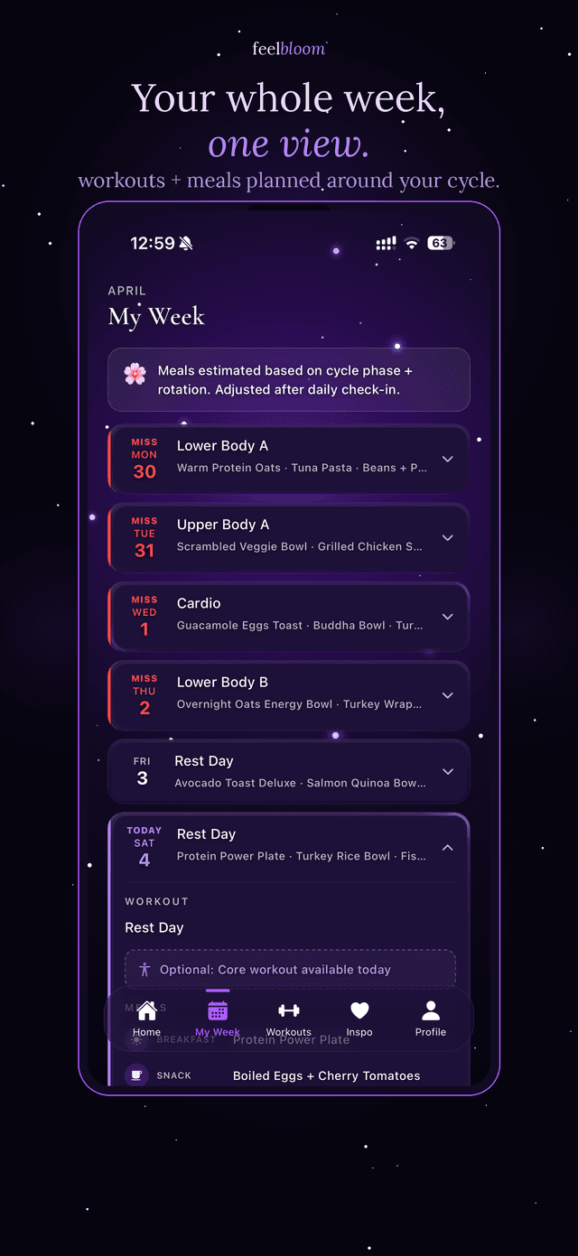 Weekly overview